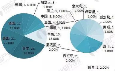 汽車零部件行業(yè)深度洞察 2018-2023年市場(chǎng)調(diào)研與投資前景剖析