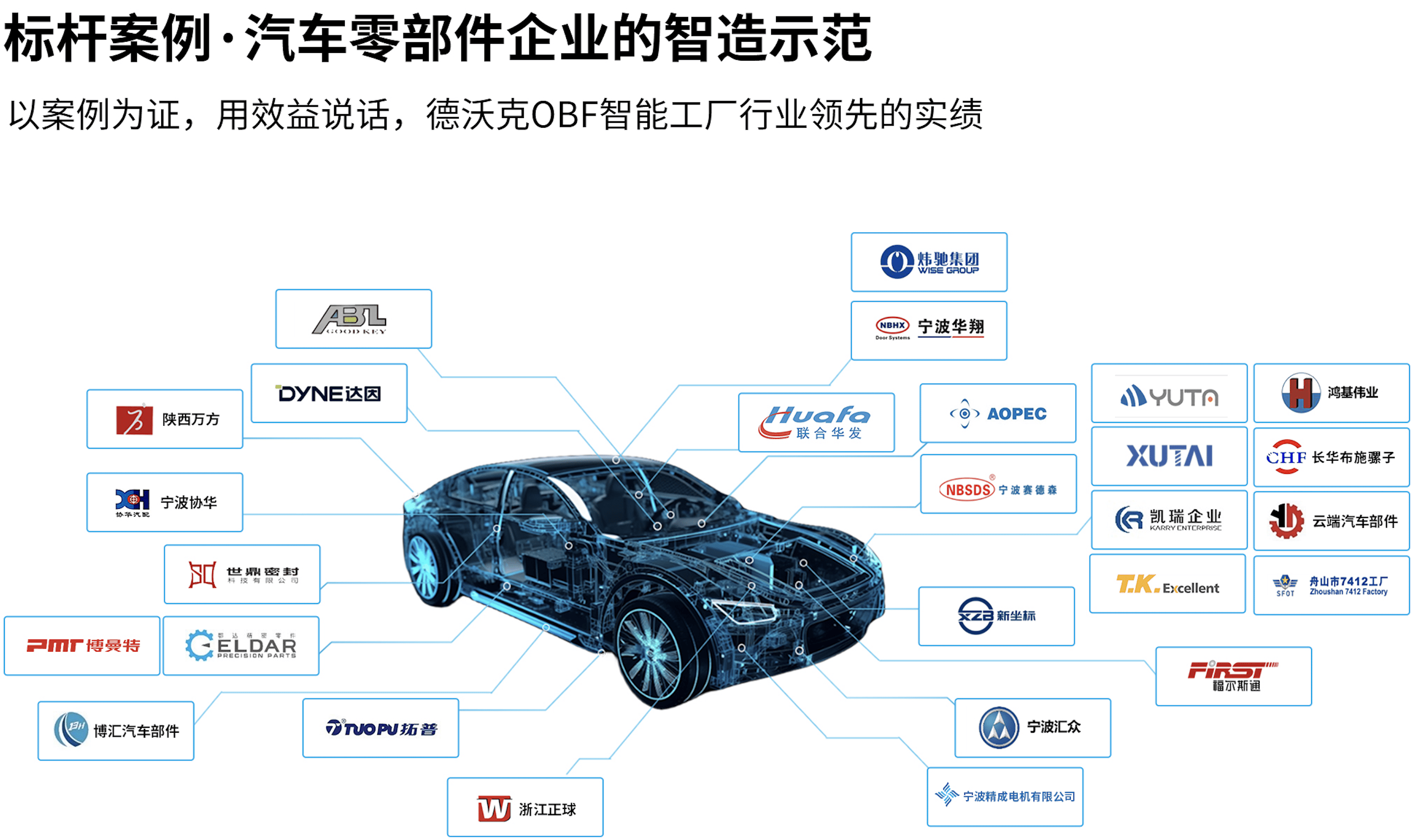 深度剖析汽車零部件企業(yè)應(yīng)對(duì)客戶定制化需求的智能化生產(chǎn)之道